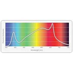 TotalGrow Mult HI 170 Watt LED Grow Light -Gardeners Edge Sales mh170 5