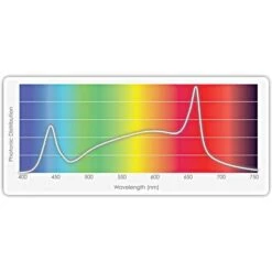 TotalGrow Stratum Light Bar With Power Cord -Gardeners Edge Sales stratum1 6